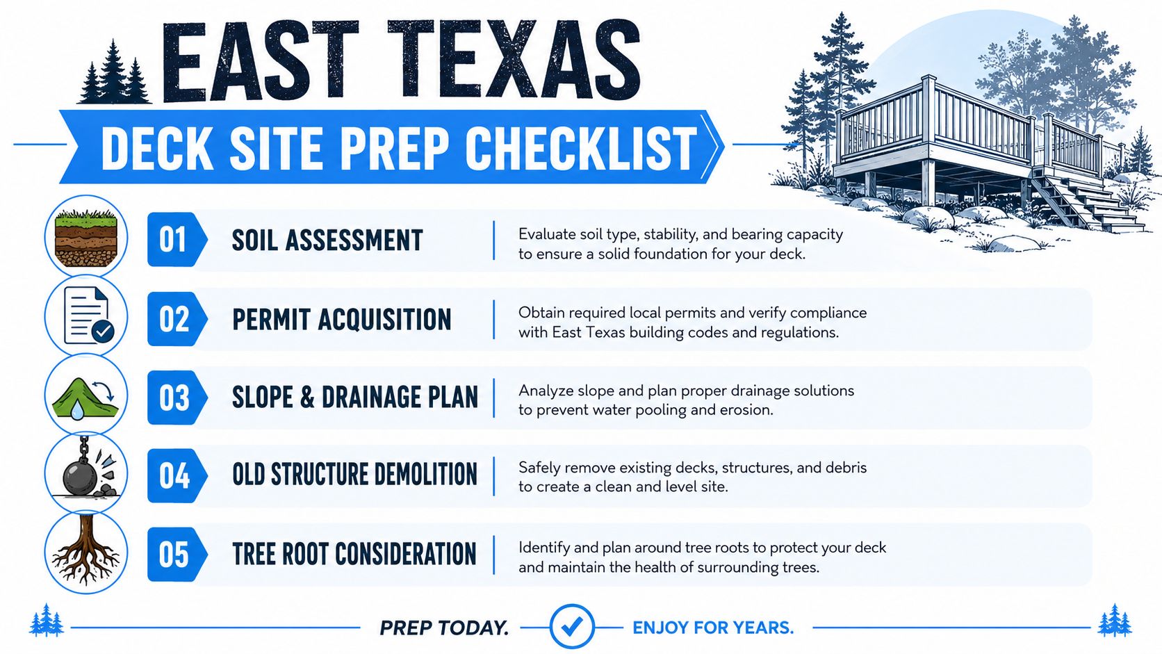 An infographic titled East Texas Deck Site Prep Checklist detailing five essential steps for deck construction preparation.