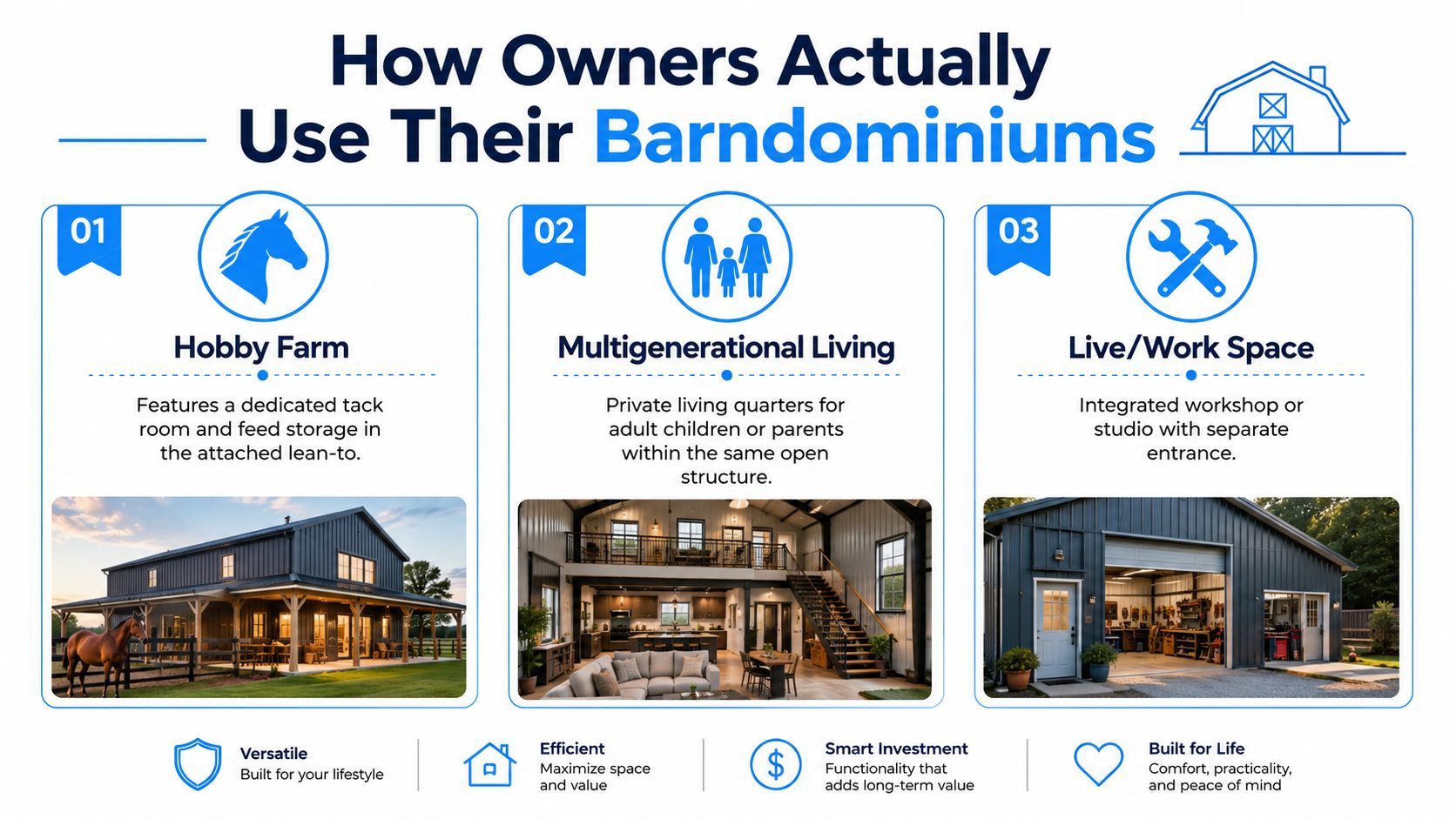 An infographic showing three ways owners use their barndominiums including hobby farms, multigenerational living, and workspace setups.