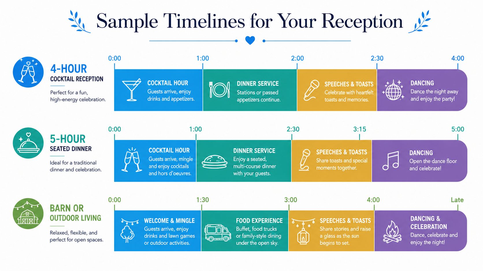 A visual guide showing three different sample wedding reception timelines for different event durations and styles.
