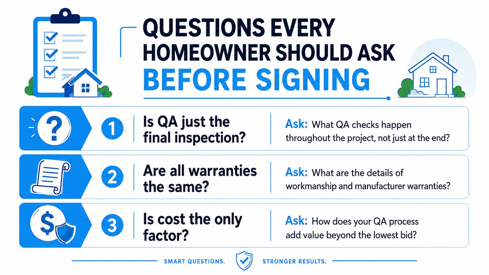 An infographic titled Questions Every Homeowner Should Ask Before Signing, featuring three key questions about quality assurance.