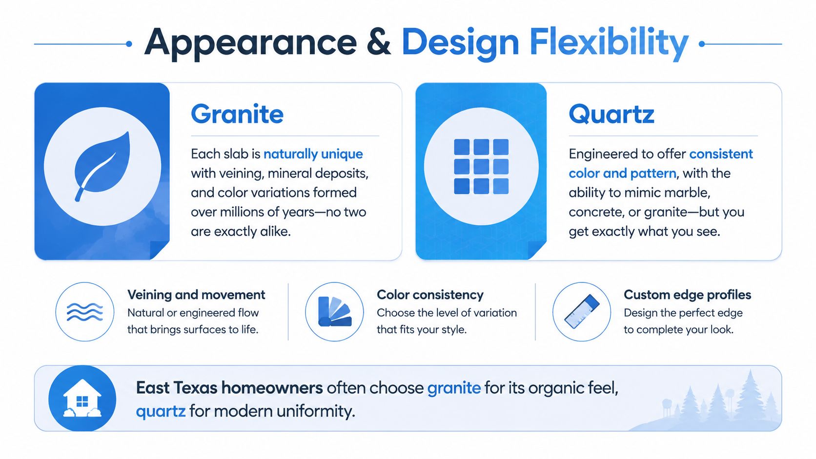 A comparison chart showing the differences in appearance and design flexibility between granite and quartz countertops.