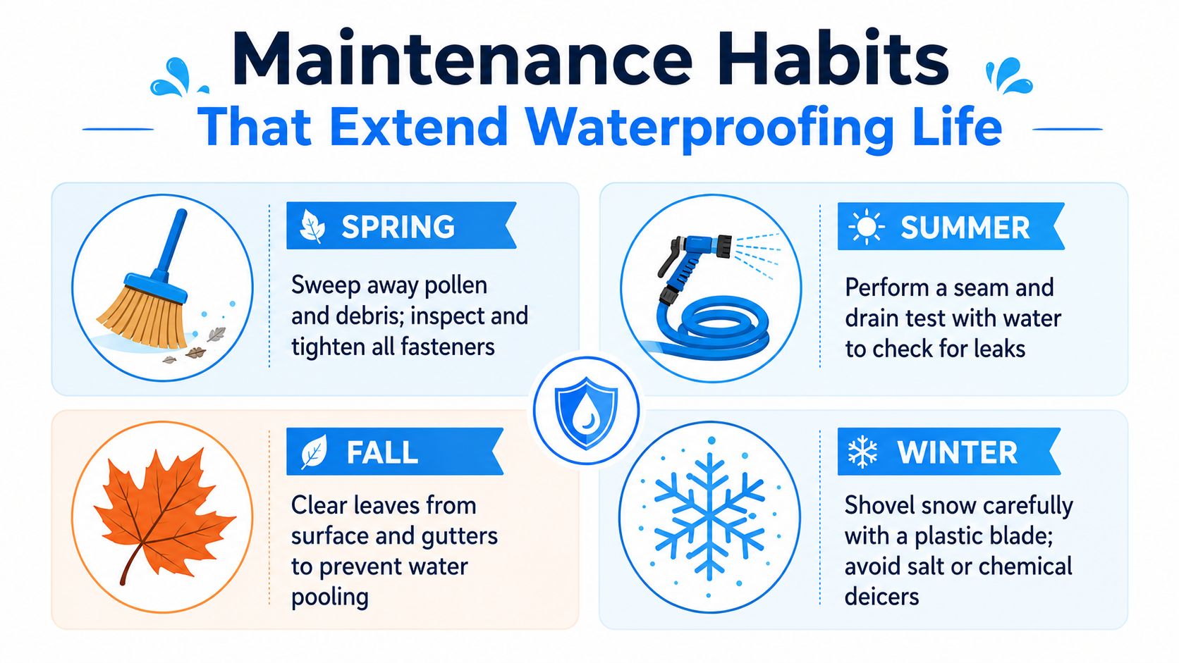A seasonal infographic detailing home maintenance habits to extend the lifespan of waterproofing systems throughout the year.