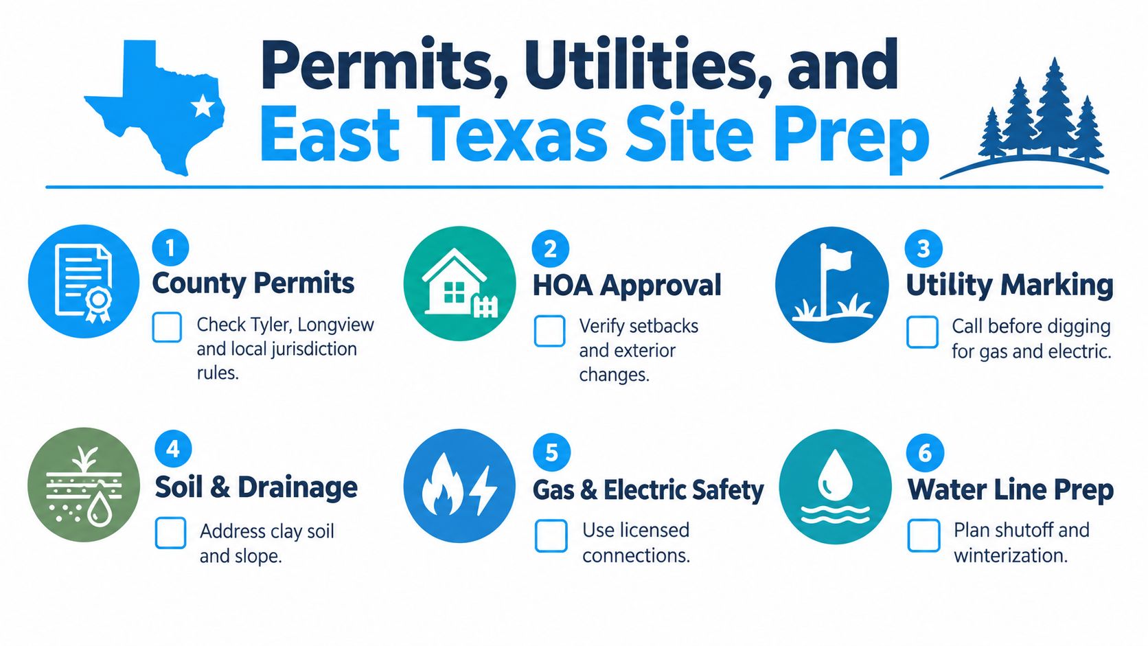 An infographic detailing six essential steps for site preparation, including permits, utilities, and safety measures in East Texas.