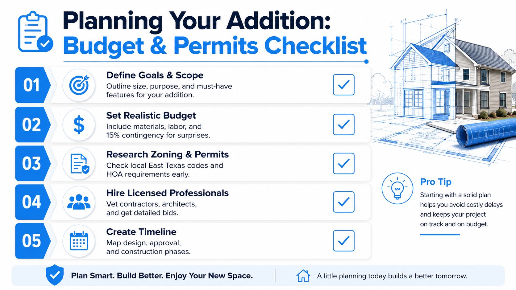 A checklist infographic titled Planning Your Addition outlining five essential steps for home renovation projects.