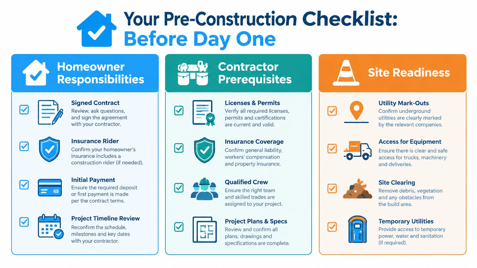 A pre-construction checklist for home renovations outlining homeowner responsibilities, contractor requirements, and essential site readiness tasks.