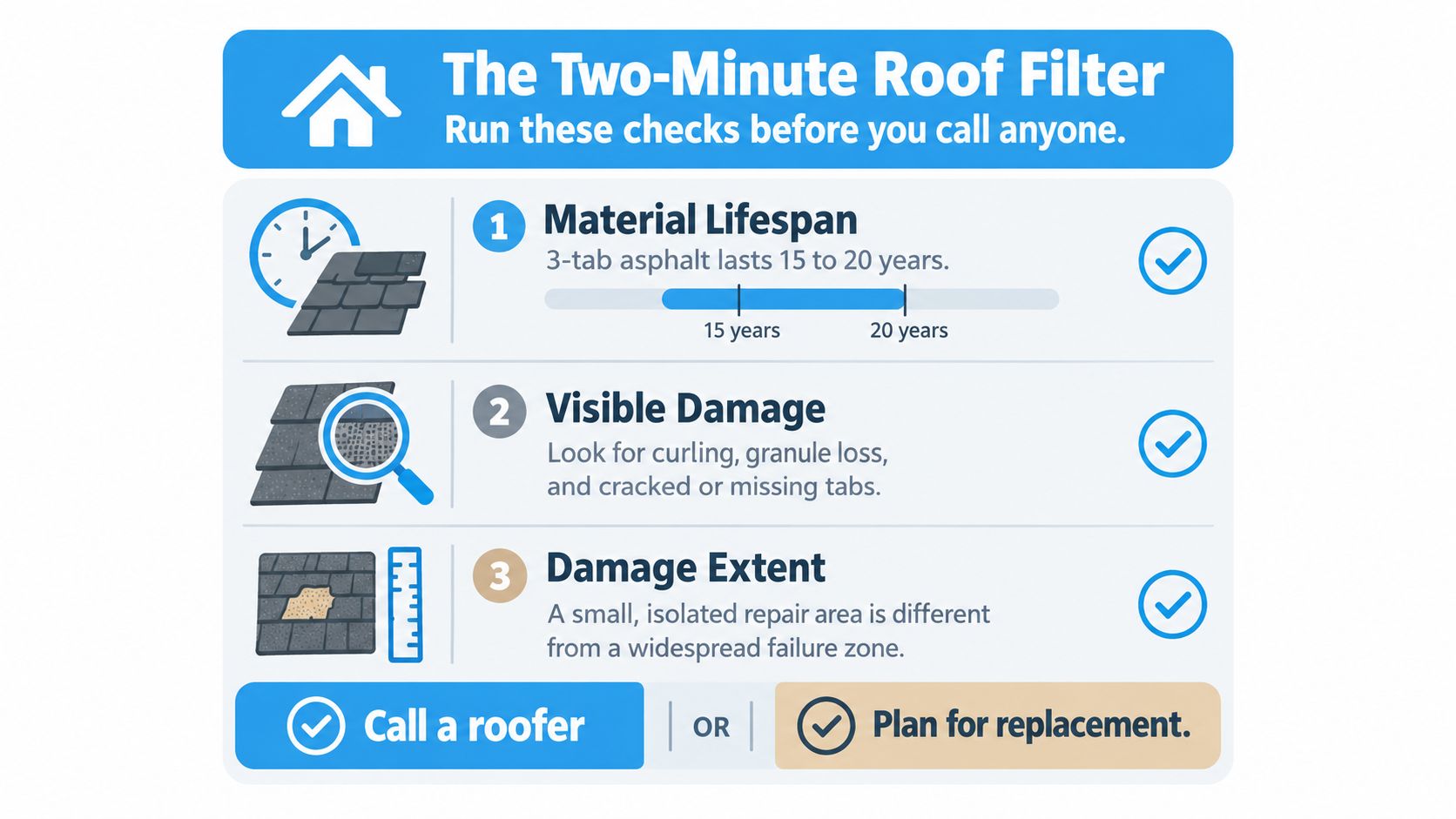 A checklist infographic titled The Two-Minute Roof Filter explaining how to evaluate asphalt roof shingle condition.